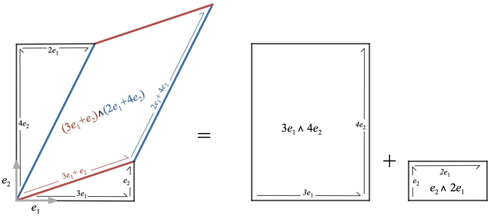 Wedge product in coordinates