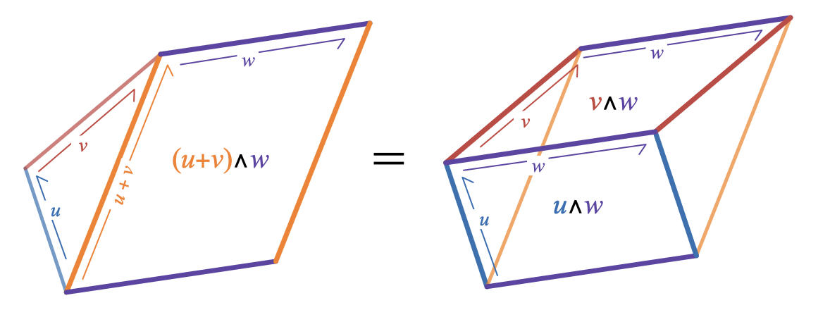 Distributivity of the wedge product