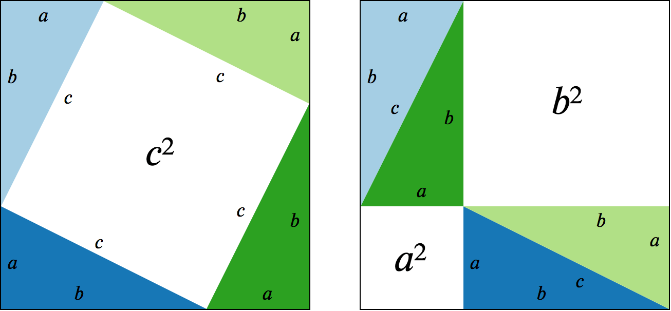 Geometry Algebra And Intuition