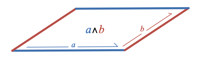 Wedge product of vectors a and b